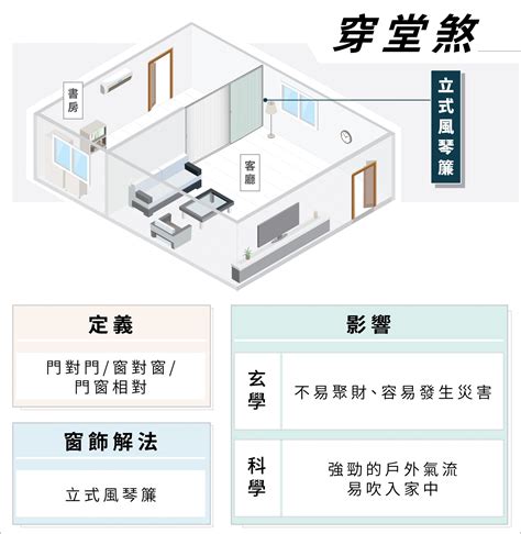 穿堂煞植物|【穿堂煞植物】穿堂煞害你貸款還不完！擺放【這】種植物輕鬆化。